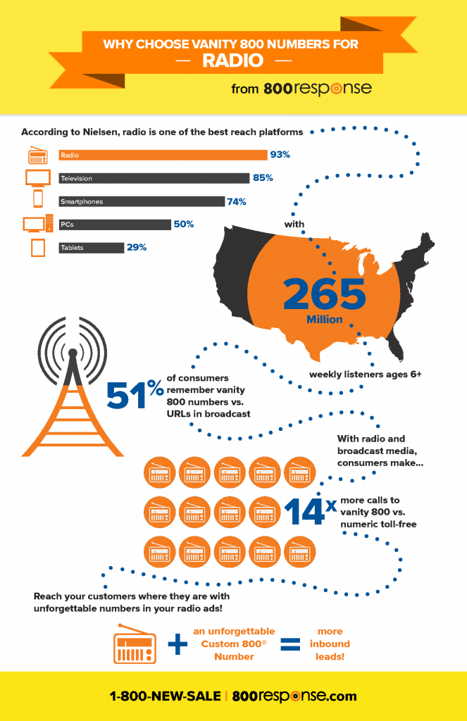 Infographic RADIO for Web