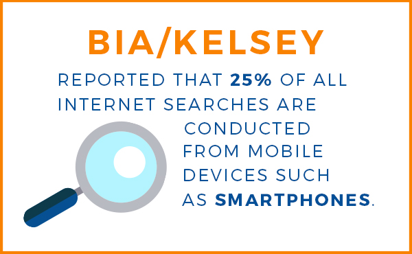 25 percent of internet searches from mobile devices