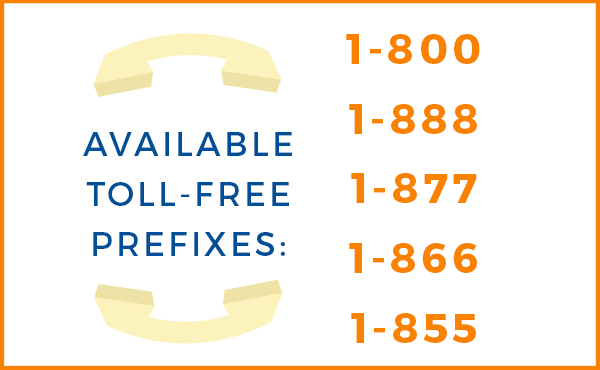 Available toll-free prefixes