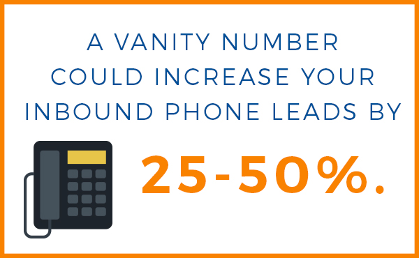 increase-phone-leads-by-50-percent