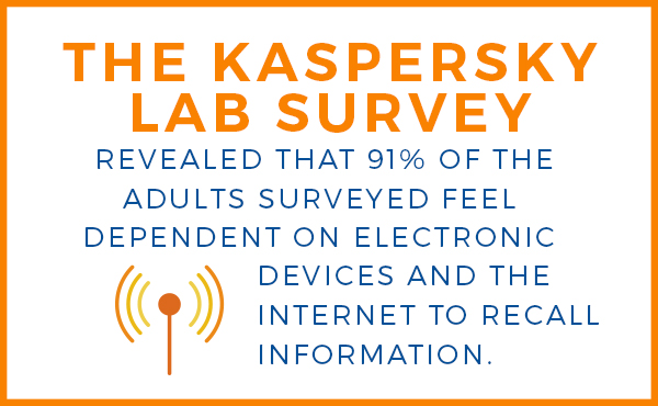 kaspersky-lab-survey