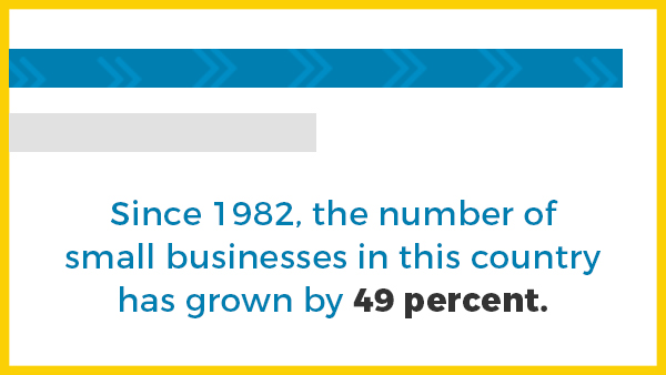 small-businesses-have-grown-by-49-percent