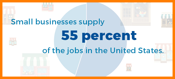 small-businesses-supply-55-percent-of-jobs