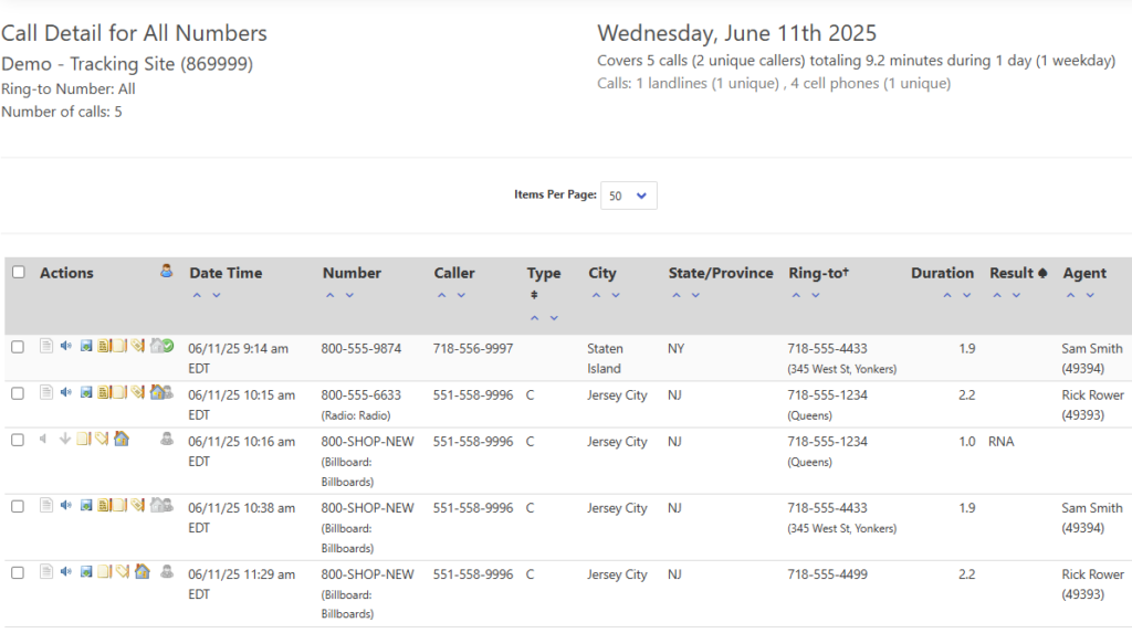 Vanity Number Caller Data Dashboard Screenshot